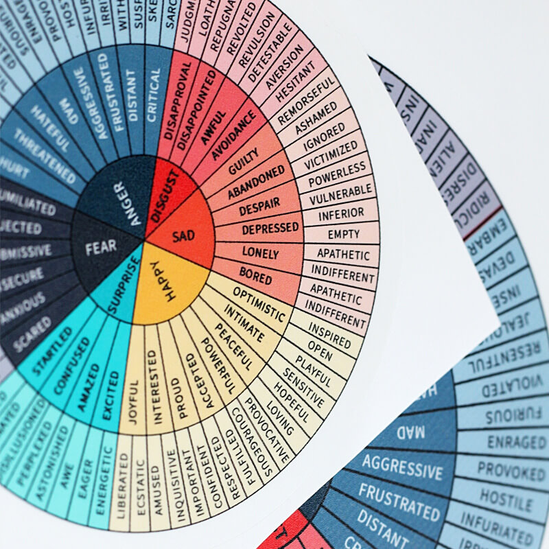 Laptop Mobile Phone Feelings Wheel Chart Emotions Wheel Sticker